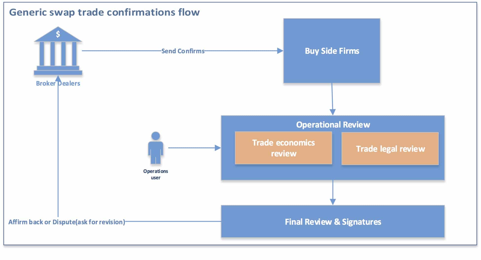 All about Buy side: Easy explanation 